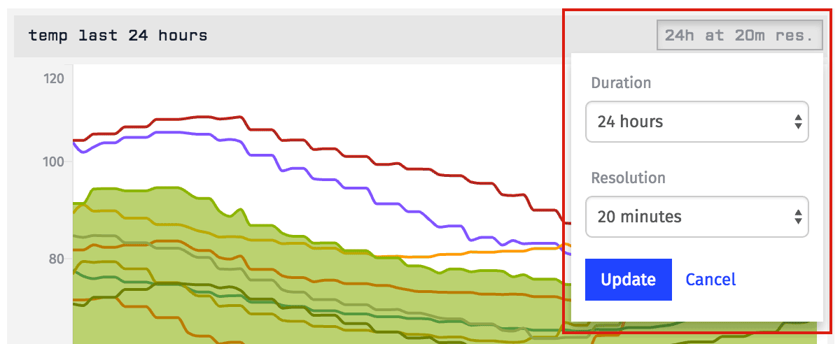 Time Series Duration Changer