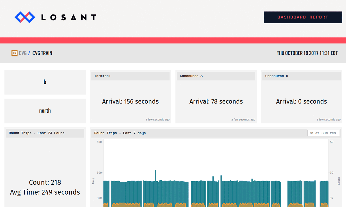 Losant-dashboard-report-pdf