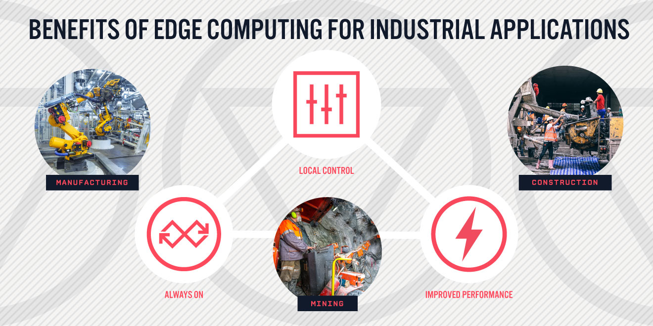 Benefits of Edge Computing Diagram