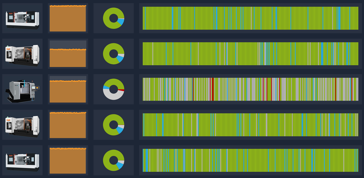 Losant dashboard with Image Blocks