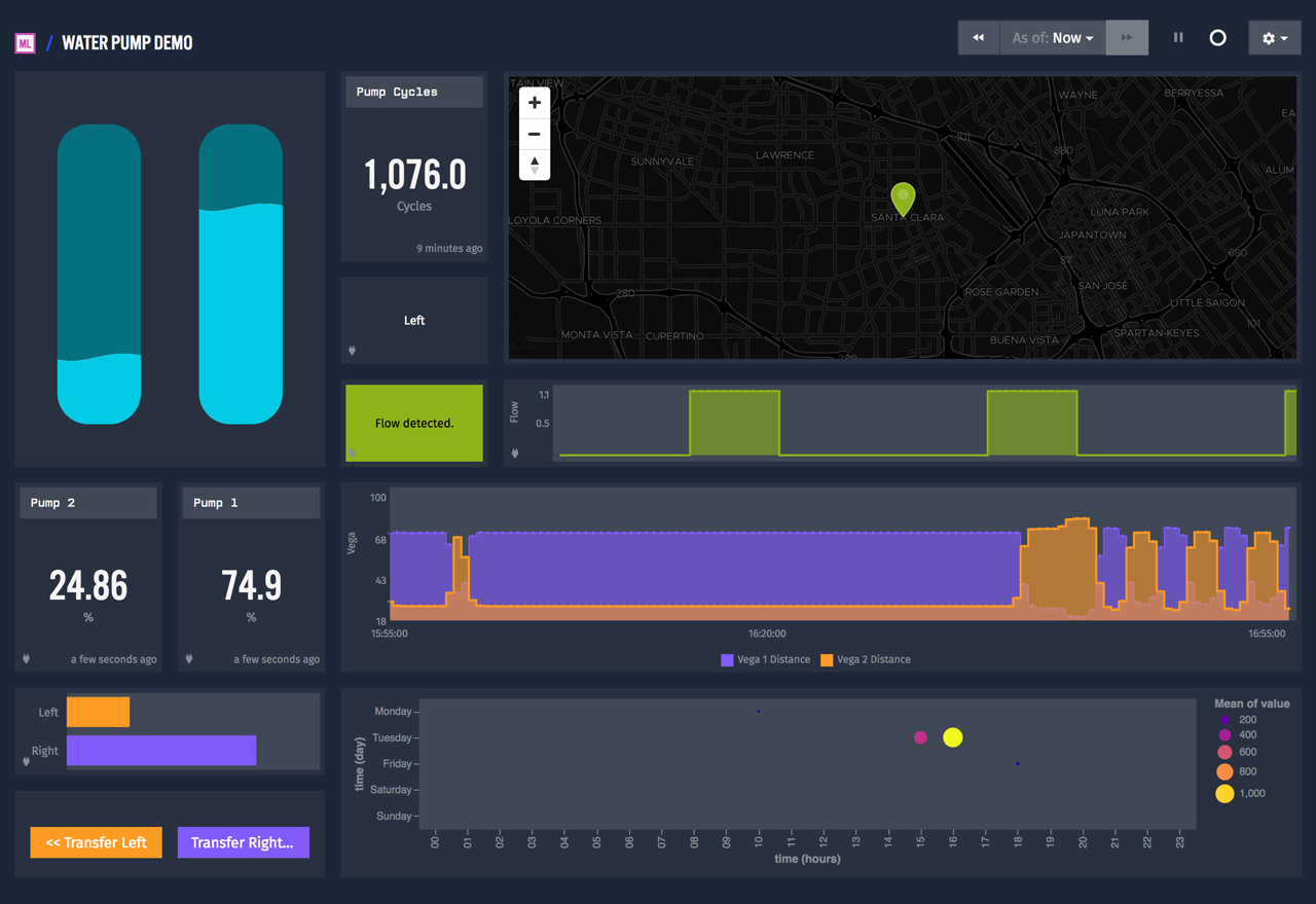 Losant water pump demo dashboard