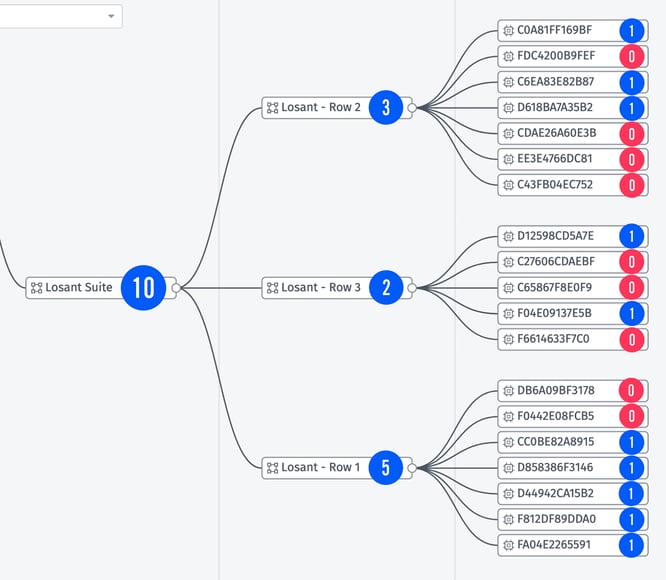 Losant Systems Aggregation Diagram