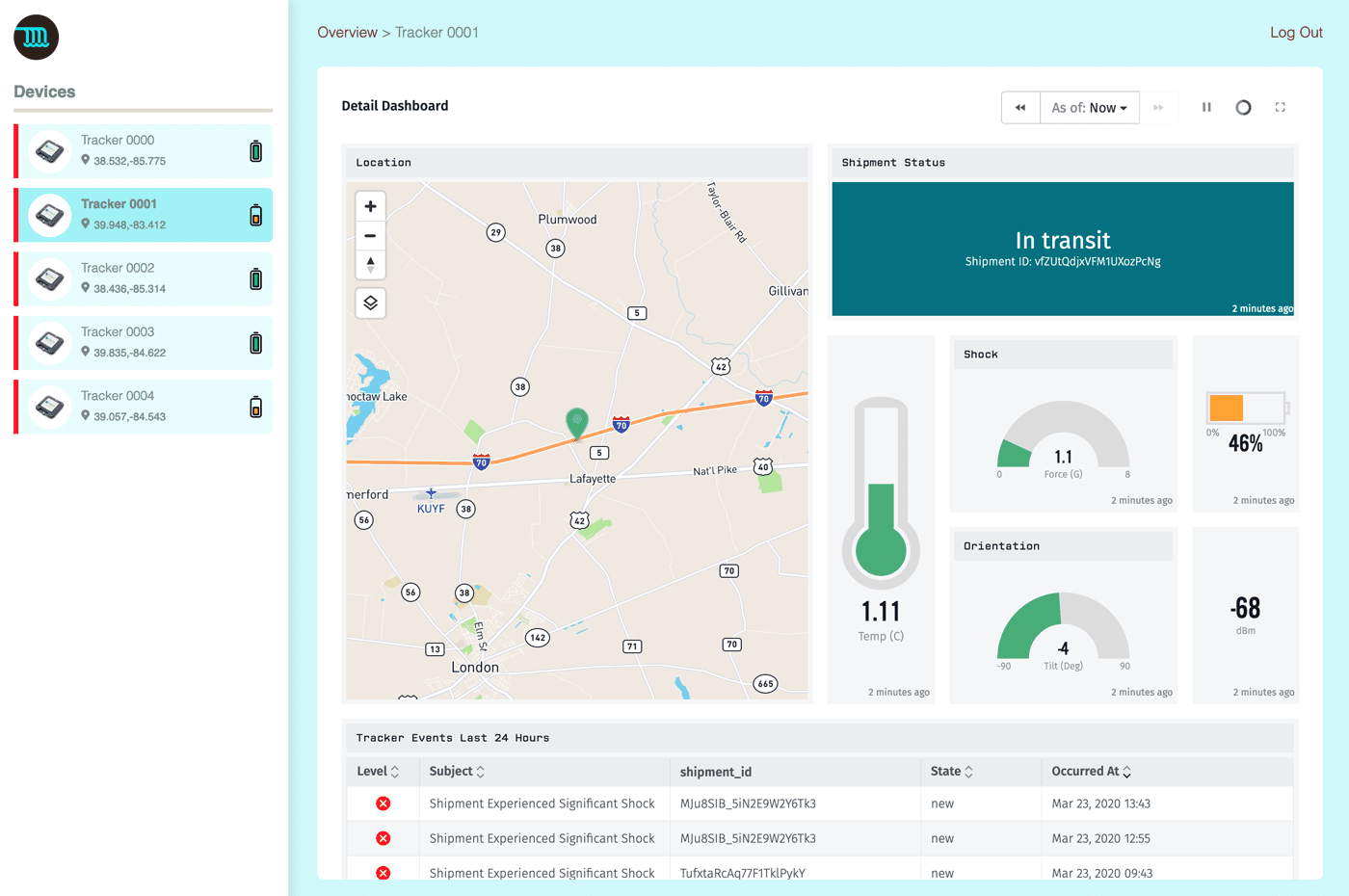 Losant Asset Tracker Template