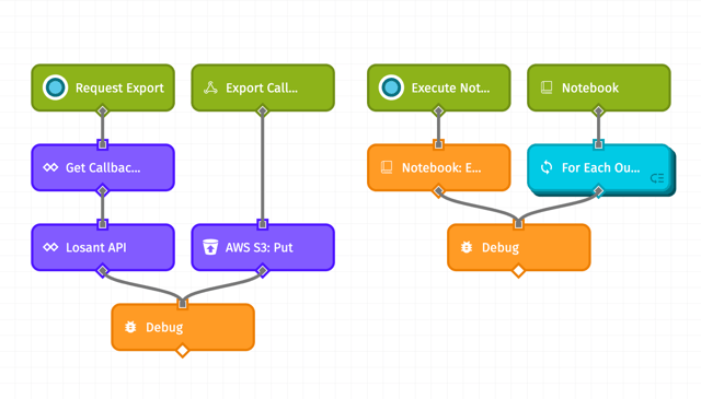 Stream to AWS S3 Template Screenshot