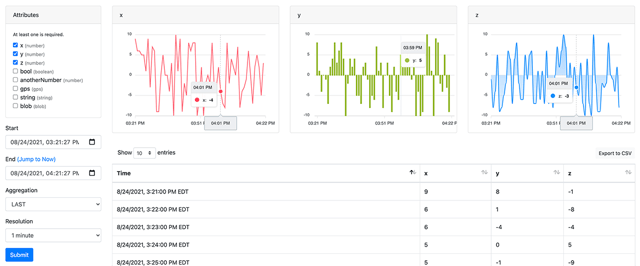 Data Explorer Experience Page