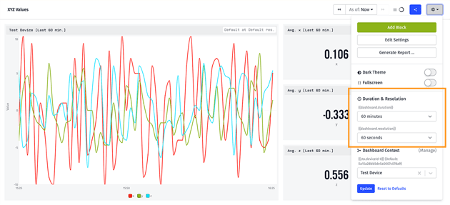 Global Dashboard Duration and Resolution