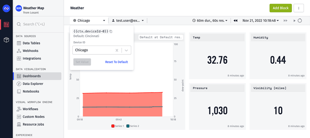 Dashboard Context Toolbar
