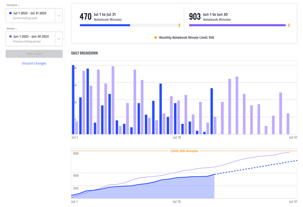 notebook-minutes-usage