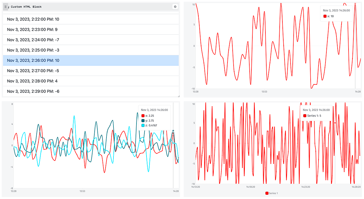 Platform Update - Synced and Zoomable Time Series Graphs, Improved ...