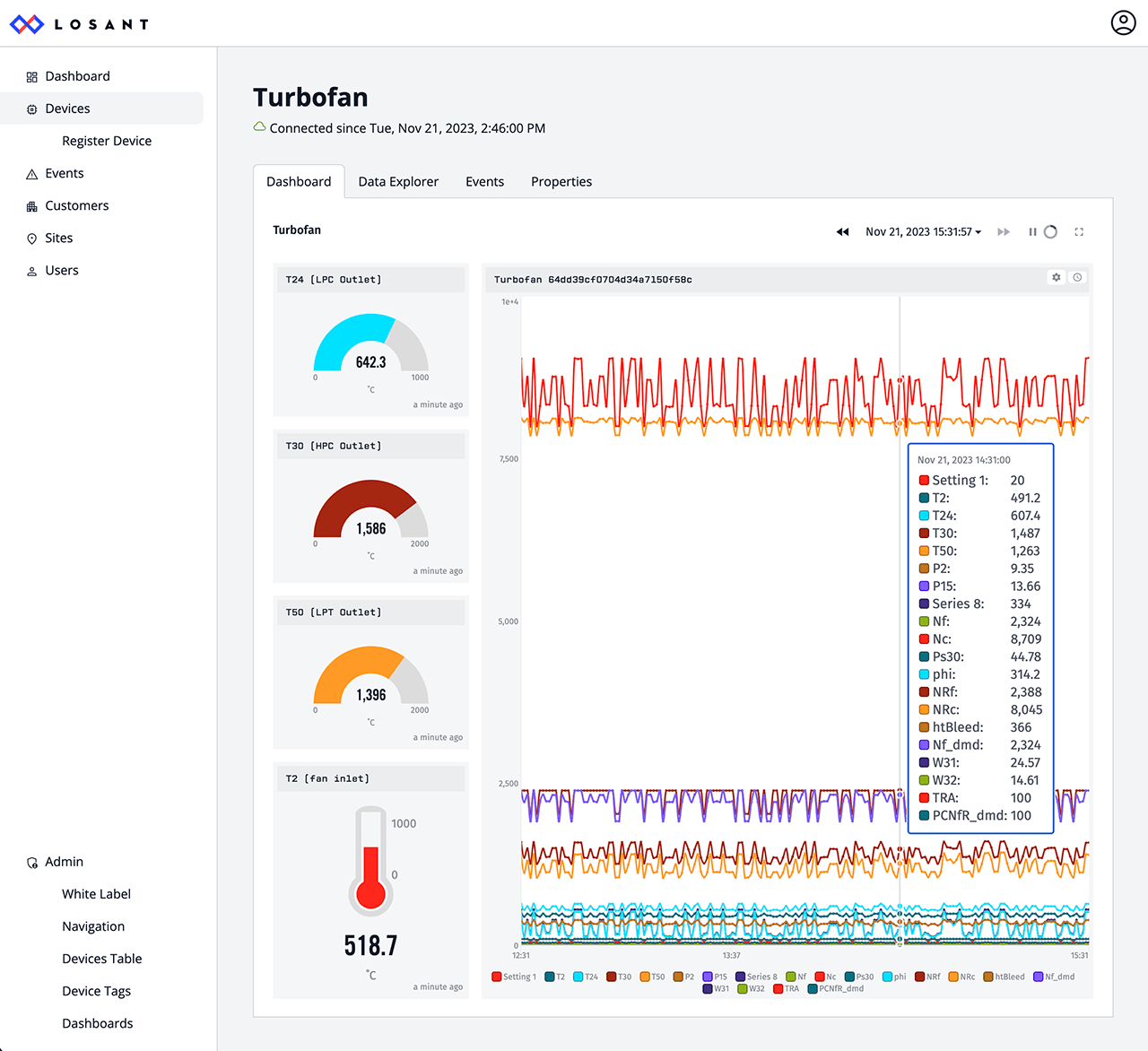 Losant Connected Product Foundation Dashboard