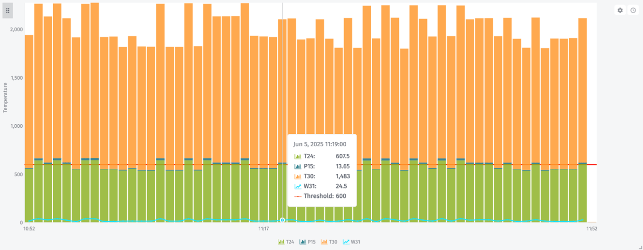 losant-stacked-bar-segments