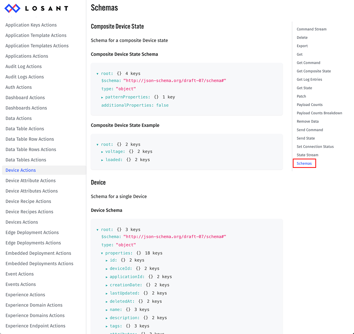losant-api-schemas