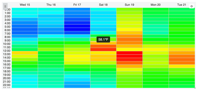 Custom HTMl Block Heatmap
