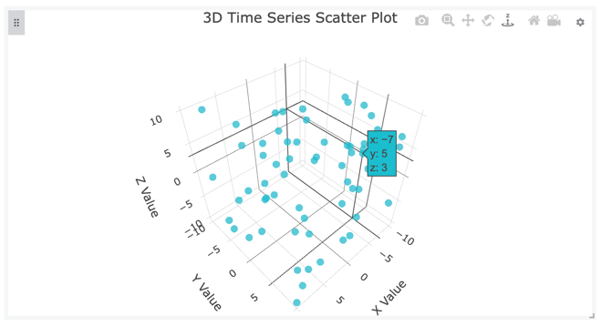 Custom HTMl Block Plotly