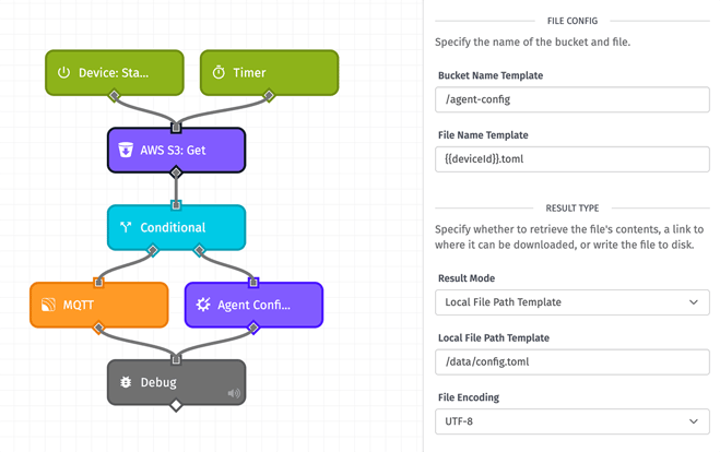 S3 Write Config to Disk