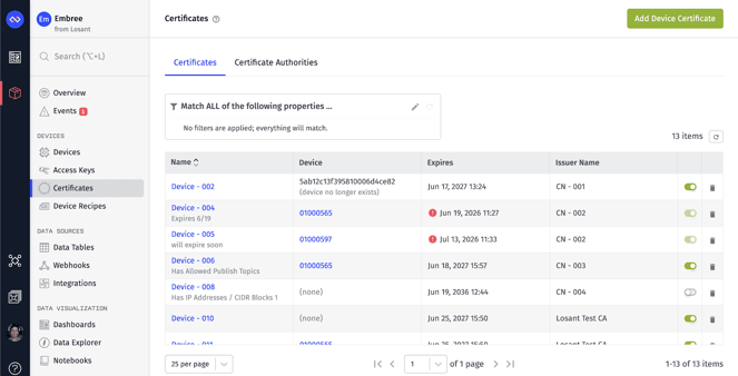 Device Certificates