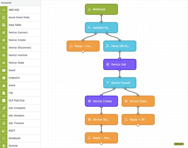 Updated GPS Tracker Workflow