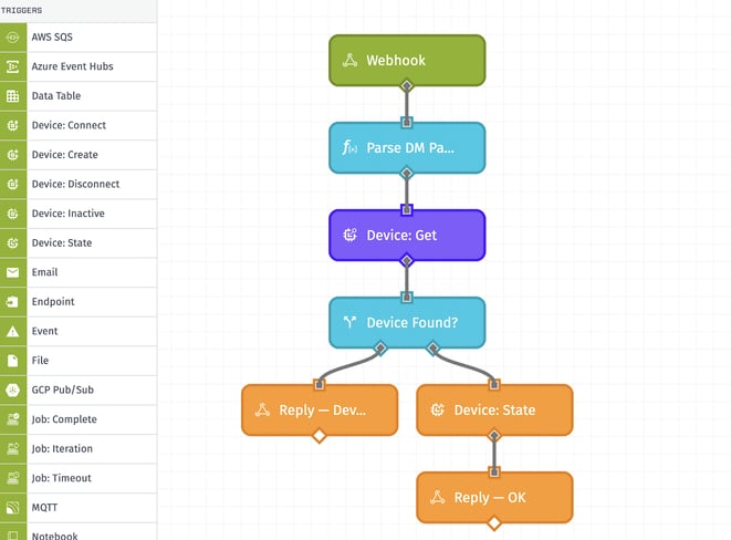 Generated GPS Tracker Workflow