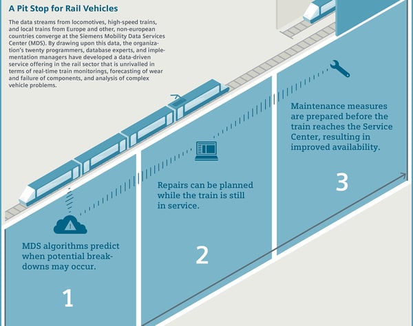 Seimens IoT High-Speed Rail Solution