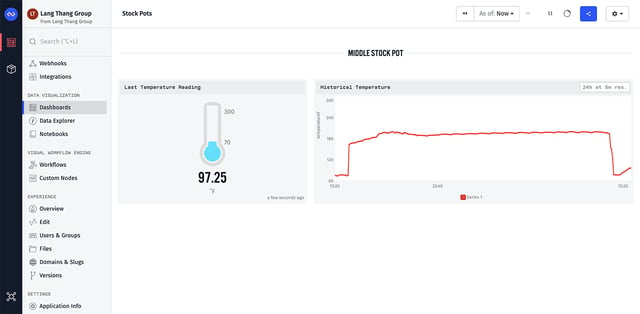 Losant dashboard reading temperature data.