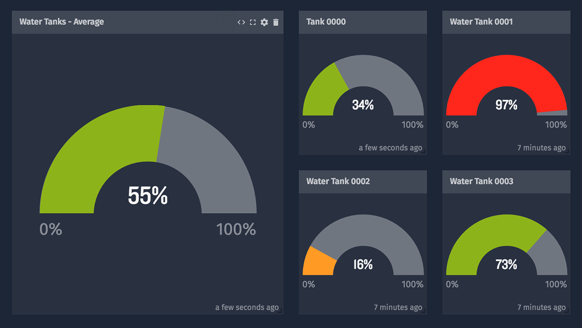 Conditional Gauges