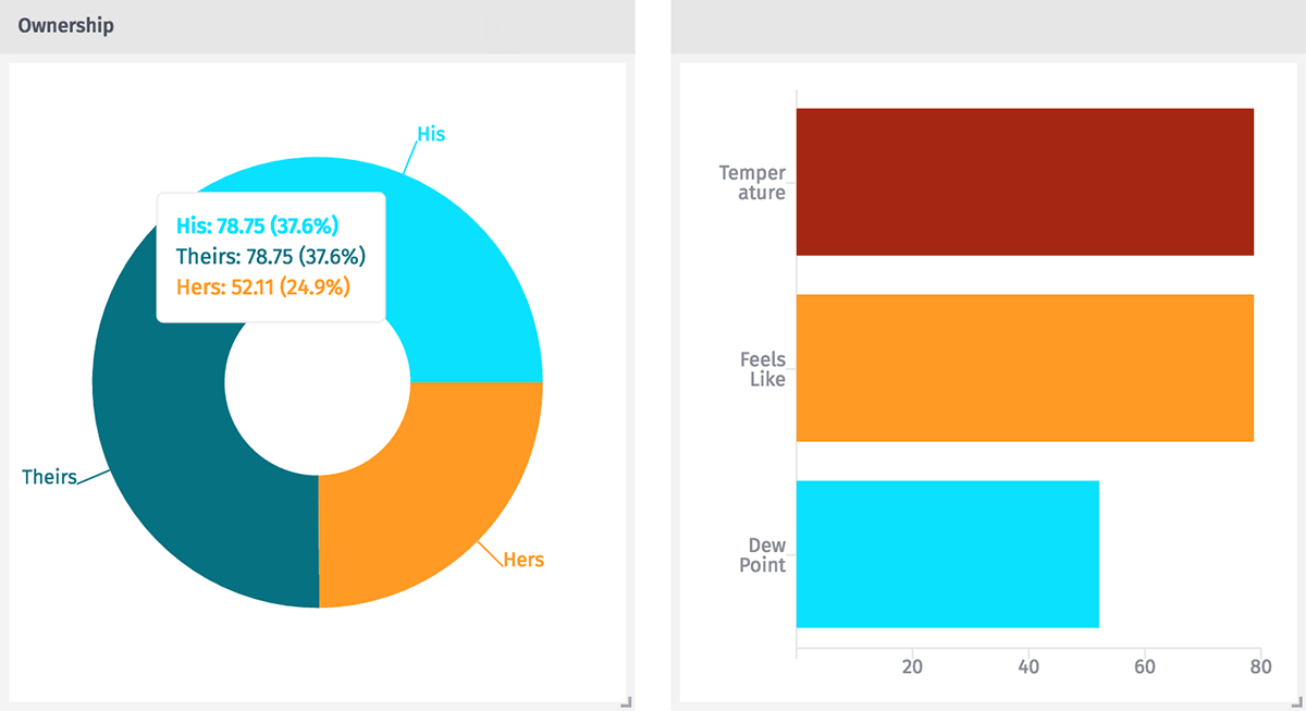 New Pie and Bar Charts