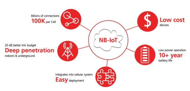 NB-IoT_blog_article_image_0