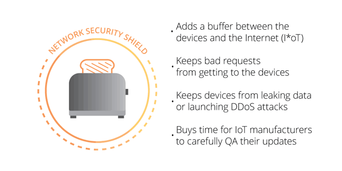 orbit-iot