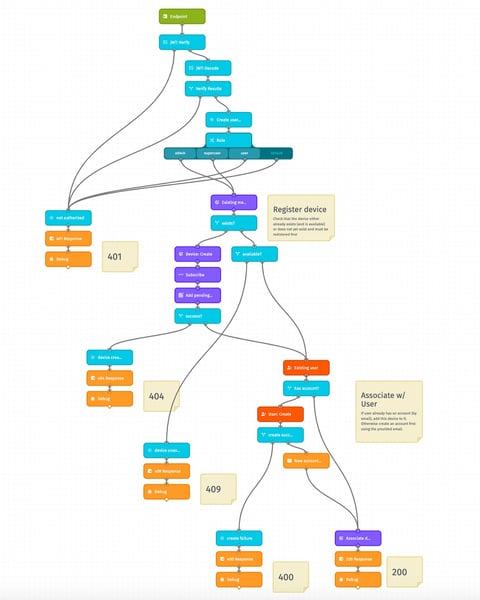 happy-path-deviations(9)