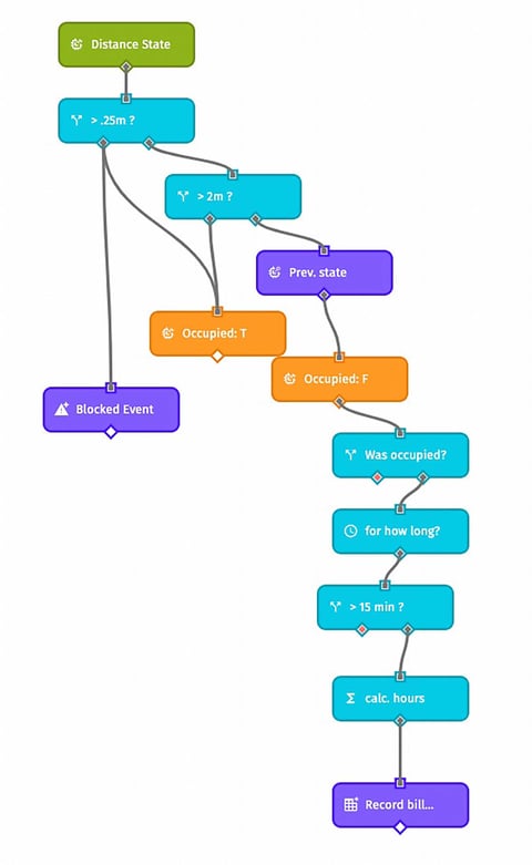 improving-the-workflow(2)