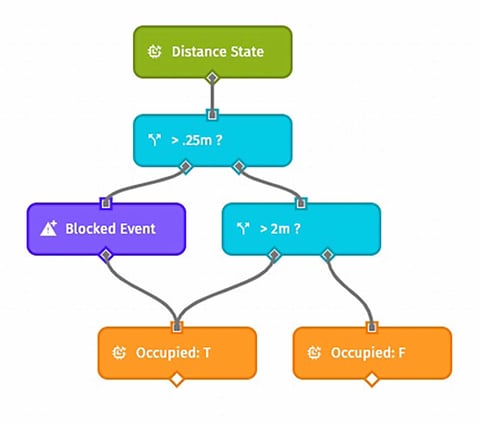 organized-second-workflow(5)