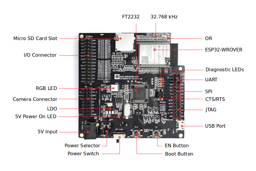 ESP32-WROVER-KIT Layout