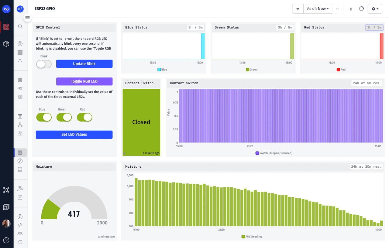 Losant Dashboard with ESP32 GPIO Data