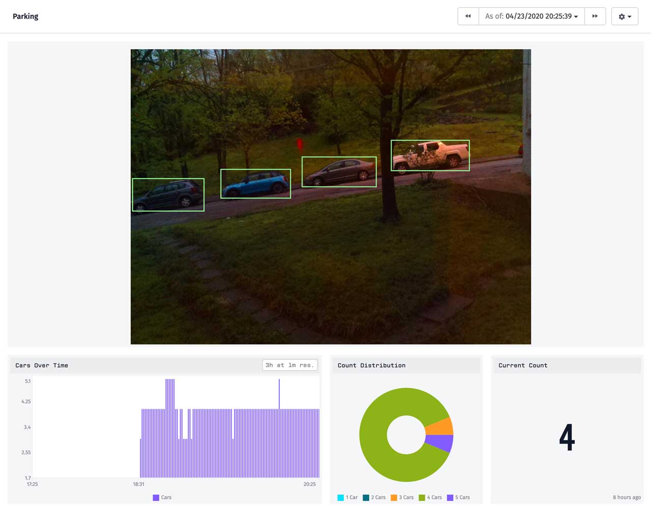 Losant Image Data with Cars Identified