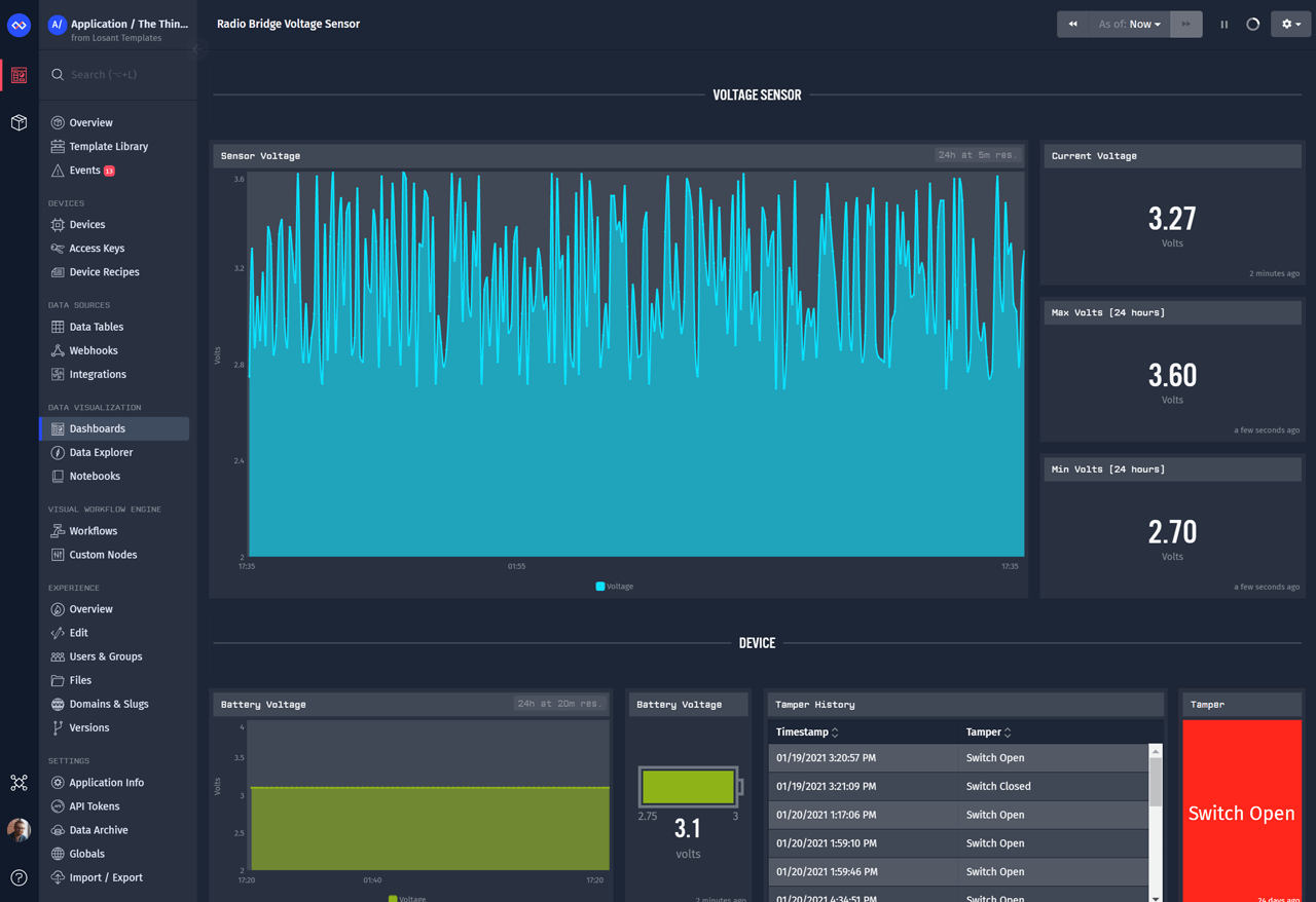 Internet of Things Proof of Concept Dashboard