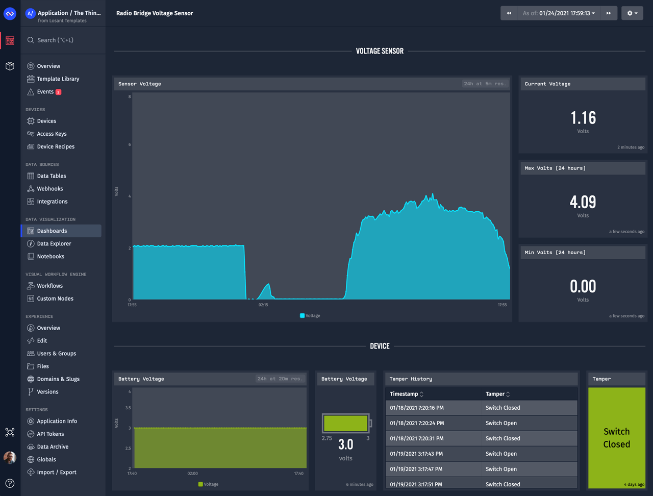 Losant LoRaWAN Dashboard