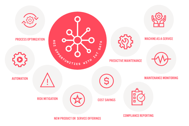 Example of an ROI Cluster.