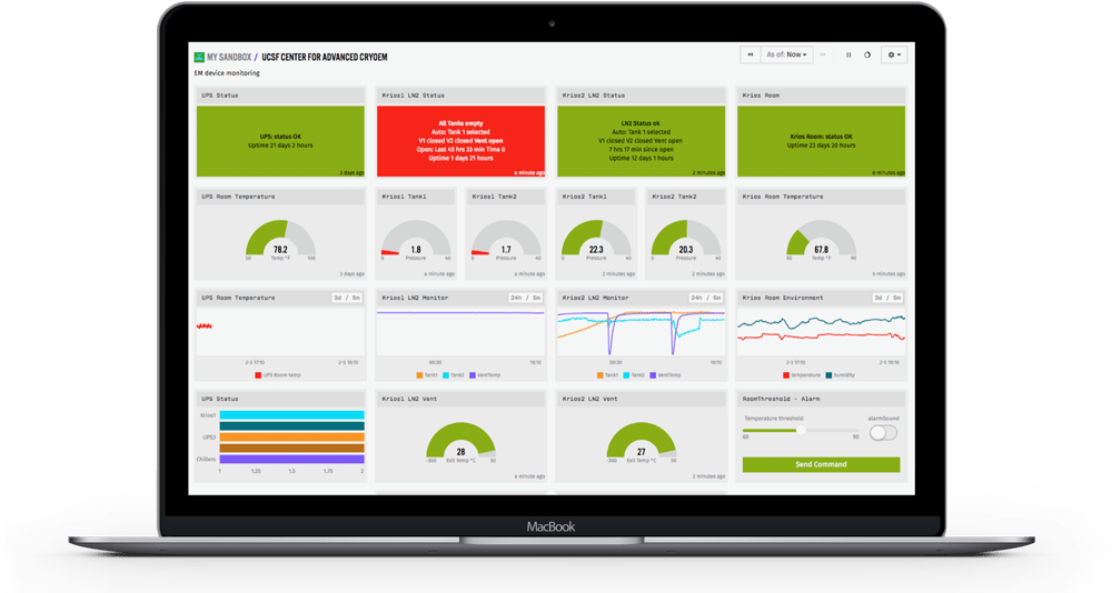 UCSF Dashboard