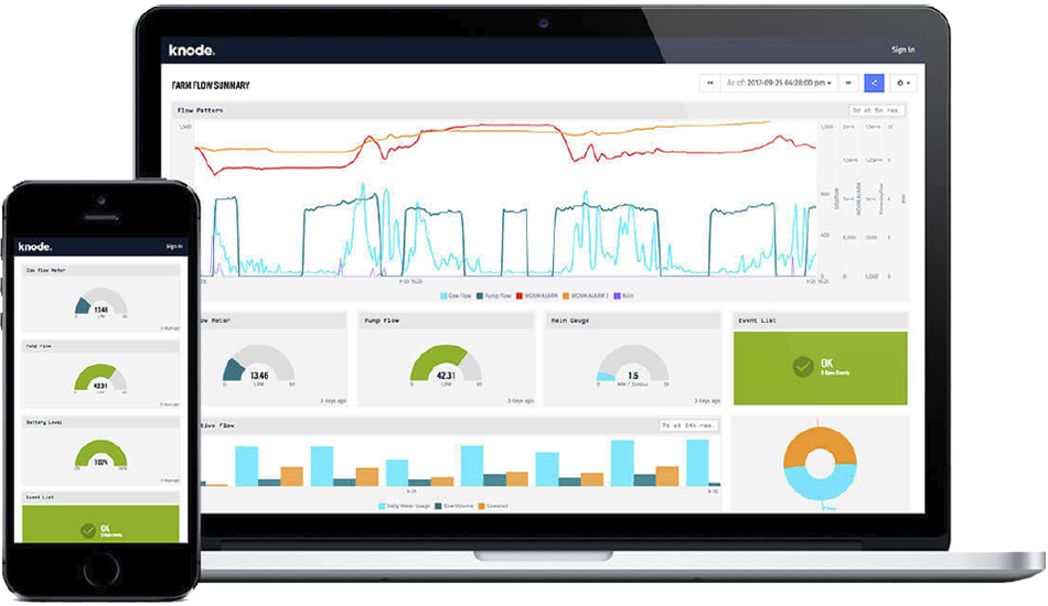 Knode Dashboard