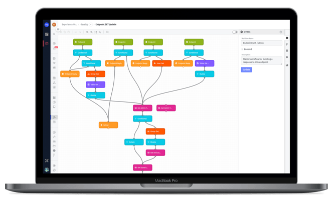A complete workflow. 