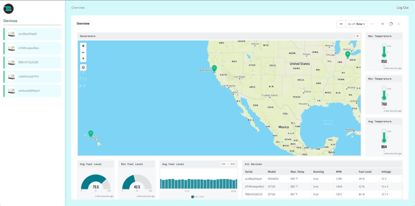 Industrial generator monitor dashboard. 