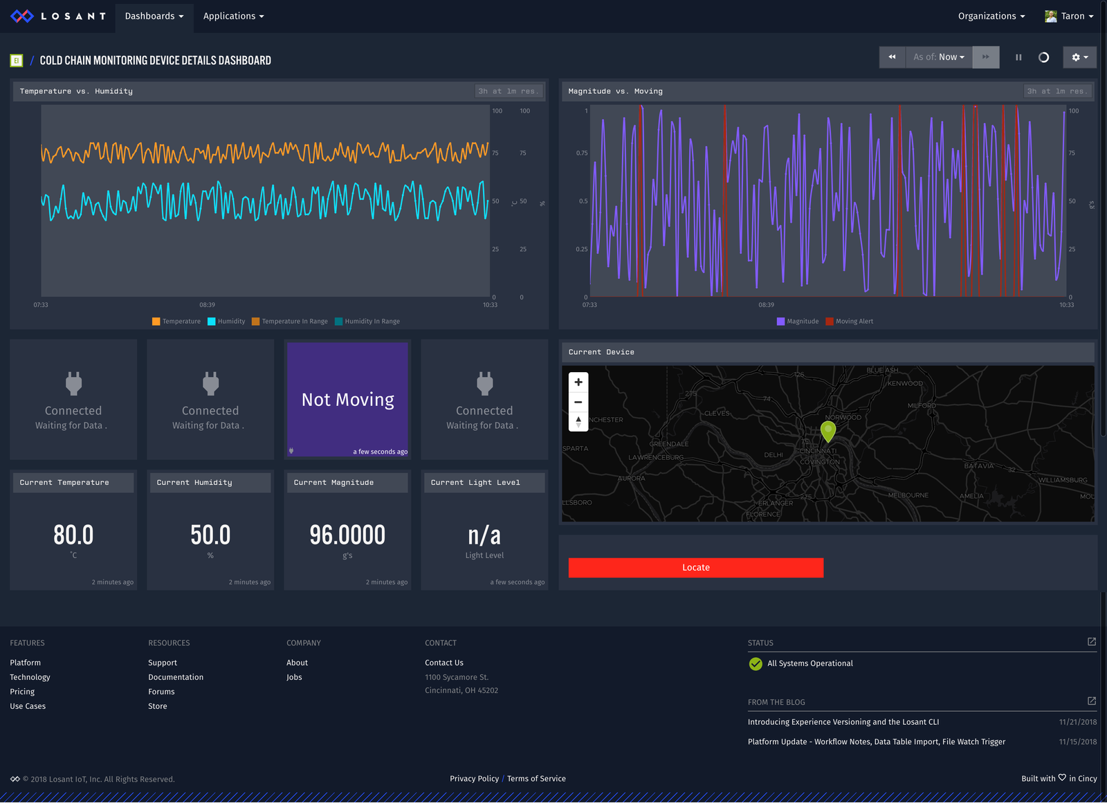 Losant Cold Chain Monitoring Dashboard