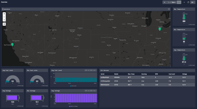 Map of generators on Losant Dashboard.