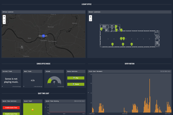 Losant Smart Office Dashboard