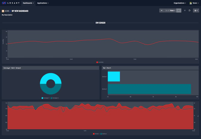 A Losant IoT Dashboard