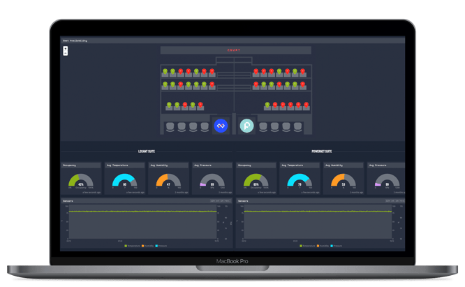 Losant IoT platform screen at the western southern open in 2019