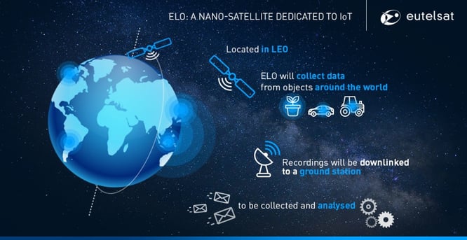 Sigfox and Eutelsat Low Orbit Satellite