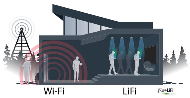 WiFi vs LiFi