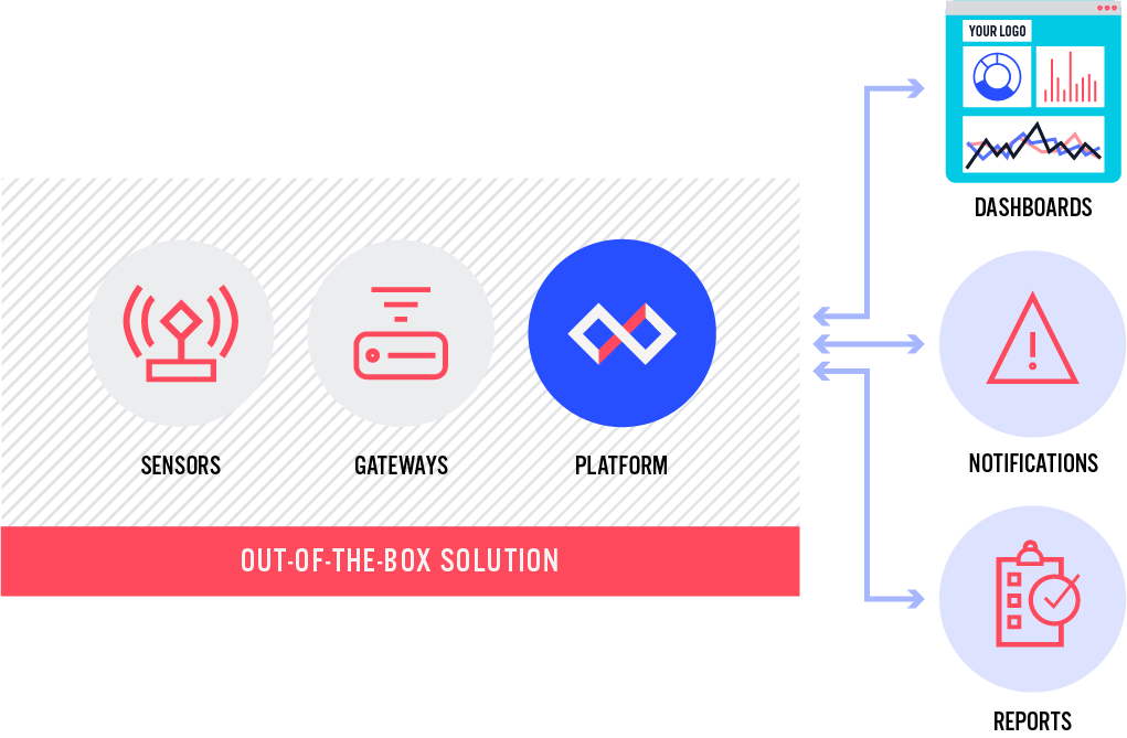 Bathroom Monitoring Solution