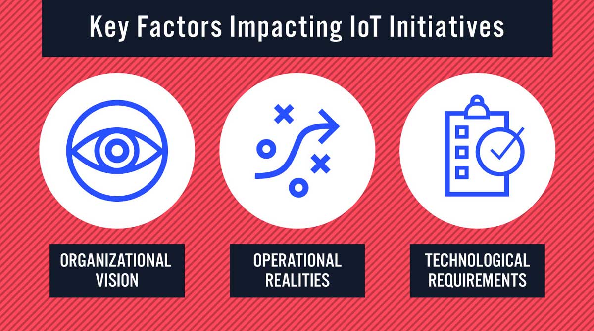 Customer-Facing IoT Involves Building New Capabilities Into Equipment